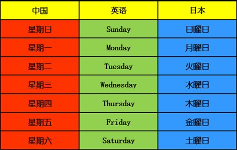 日本 星期|在日本，星期一到星期天分别是怎么表示的啊？